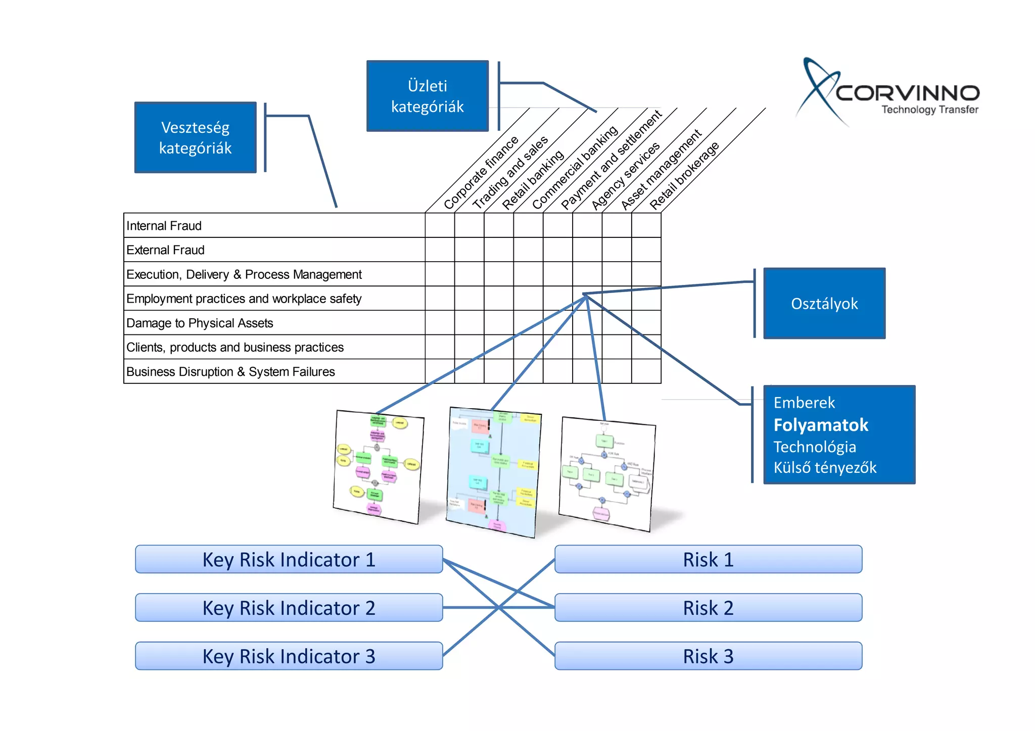 Process Based Risk Management | PDF | Business | Business and Finance