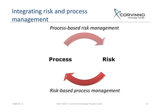 Process Based Risk Management | PDF | Business | Business and Finance