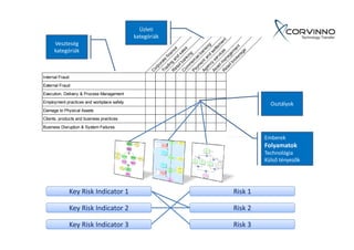 Process Based Risk Mapping Ui Process Based Risk Management | PDF