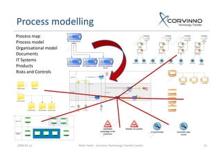 Process Based Risk Management | PDF | Business | Business and Finance
