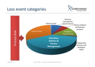 Process Based Risk Identification Process Based Risk Management | PDF