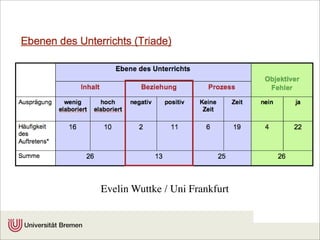 Fehler im Unterricht konstruktiv nutzen