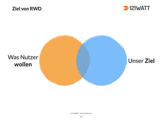 © 121WATT - André Goldmann
Ziel von RWD
124
Was Nutzer
wollen
Unser Ziel
 
