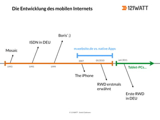 © 121WATT - André Goldmann
Die Entwicklung des mobilen Internets
Mosaic
1993
ISDN in DEU
1995
Boris’ ;)
1999
The iPhone
2007
RWD erstmals 
erwähnt
05/2010
Erste RWD 
in DEU
seit 2011
m.website.de vs. native Apps
Tablet-PCs…
 