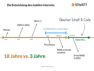 © 121WATT - André Goldmann
Die Entwicklung des mobilen Internets
Mosaic
1993
ISDN in DEU
1995
Boris’ ;)
1999
The iPhone
2007
RWD erstmals 
erwähnt
05/2010
Erste RWD 
in DEU
seit 2011
m.website.de vs. native Apps
Tablet-PCs…
18 Jahre vs. 3 Jahre
Gleicher Inhalt & Code
 