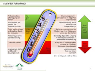 Scala der Fehlerkultur
21
Frühestmögliche
Offenlegung von
Fehlern
Pro-
spek-
tiv
Krisenmanagement –
ohne Denken in möglichen
Repressionen
Vorvollziehen von
Fehlern zur
Fehlervermeidung
Fehlerminderung durch
Vertrauen und
Gelingensdialoge
Fehler als Lernchance
und mögliche Quelle
der Innovation
In der
Gegen-
wart…
Suche nach den veränderten
Mustern und ihren Wirkungen,
Lernen aus dem Fehler
Fehleranalyse ohne
Schuldzuweisung
Beidseitig abgeklärter Umgang
in der Analyse von Fehlern –
Gemeinsame Problemlösung
„Glashaus-Toleranz“
Retro-
spek-
tiv
Akzeptanz für Fehlerhaftigkeit
Interesse an Erhalt der
Beziehung, Grundrespekt
Ungebremste „Fehler-
und Schuld“-
Deutungshoheit
„man muss auch
Ross und Reiter
nennen!“
Blut-
druck-
fördernd
Blut-
druck-
sen-
kend
© Dr. Gerd Kopetsch und Birgit Mallow
 