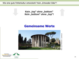 Wie eine gute Fehlerkultur entwickeln? Kein „Entweder-Oder“!
29
Kein „top“ ohne „bottom“
Kein „bottom“ ohne „top“!
 Reicht das?
Gemeinsame Werte
Bild:LuisePfefferkorn/pixelio.de
 