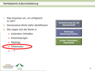 Wertebasierte Kulturveränderung
1. Was brauchen wir, um erfolgreich
zu sein?
2. Gemeinsame Werte dafür identifizieren
3. Wie zeigen sich die Werte in
 konkretem Verhalten
 Entscheidungen
 Meetings
 Fehlerkultur
 … ?
33
Lernen, Innovation,
Teamarbeit
Vertrauen,
Mentoring/Fördern
Verantwortung für die
Gemeinschaft
 