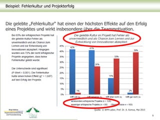 Beispiel: Fehlerkultur und Projekterfolg
9
Quelle: © BPM-Labor, Prof. Dr. A. Komus, Mai 2015
Die gelebte „Fehlerkultur“ hat einen der höchsten Effekte auf den Erfolg
eines Projektes und wirkt insbesondere über die Teammotivation.
 