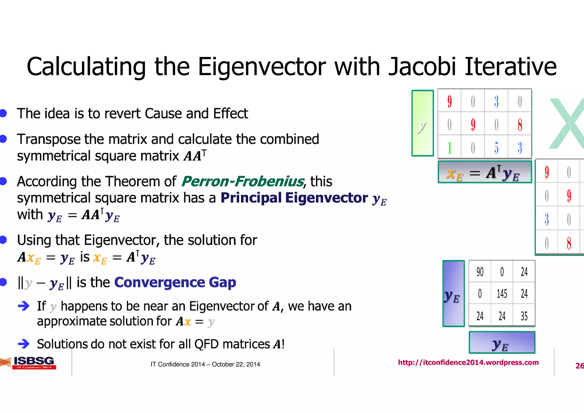 26IT Confidence 2014 – October 22, 2014 http://itconfidence2014.wordpress.com
Calculating the Eigenvector with Jacobi Iterative
AAAAT
x9999 0 3 0
0 9999 0 8888
1 0 5 3
9999 0
0 9999
3 0
0 8888
90 0 24
0 145 24
24 24 35
 