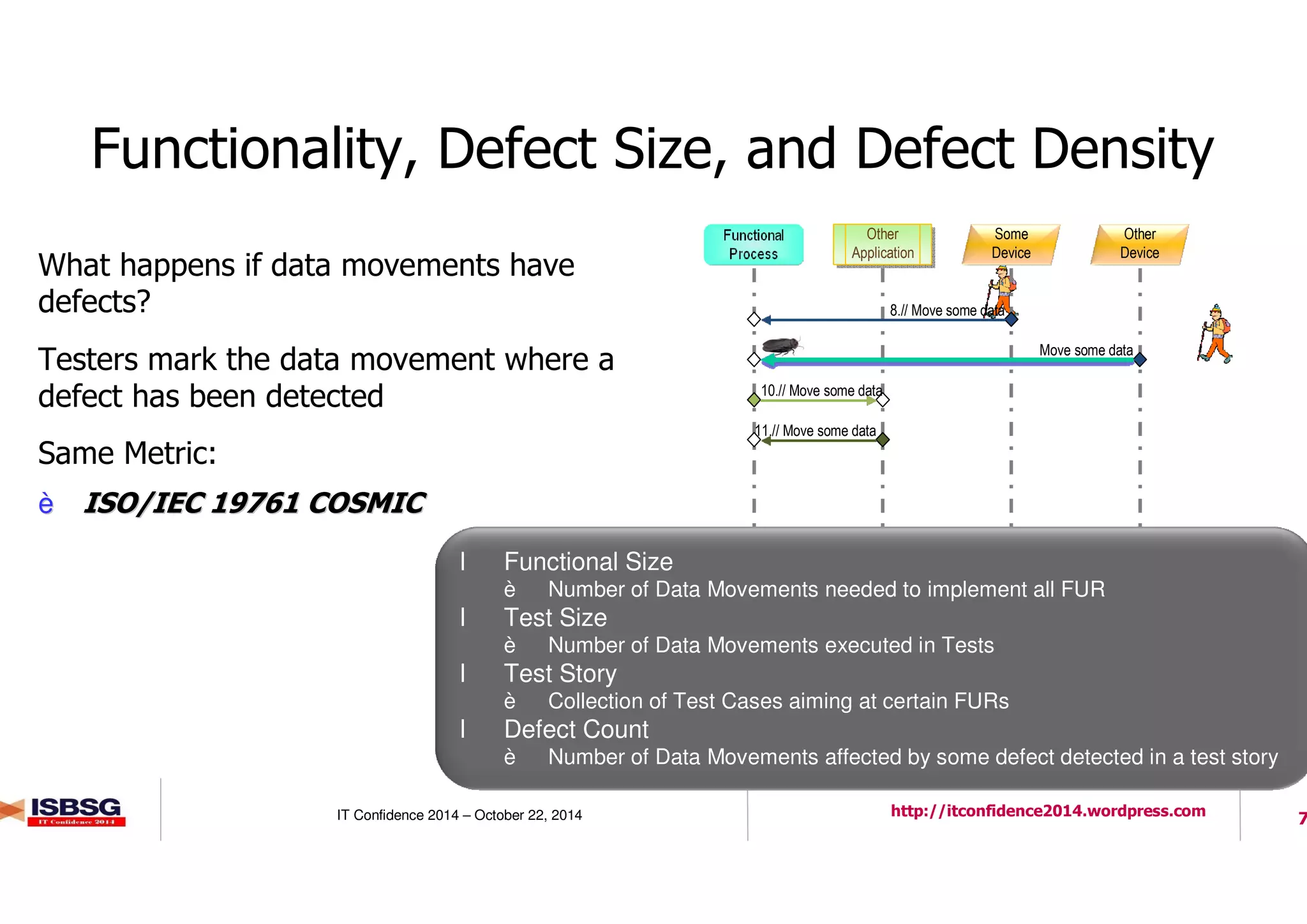 7IT Confidence 2014 – October 22, 2014 http://itconfidence2014.wordpress.com
Functionality, Defect Size, and Defect Density
l What happens if data movements have
defects?
l Testers mark the data movement where a
defect has been detected
l Same Metric:
èè ISO/IEC 19761 COSMICISO/IEC 19761 COSMIC
Other
Application
Other
Application
Some
Device
8.// Move some data
Move some data
10.// Move some data
11.// Move some data
Other
Device
l Functional Size
è Number of Data Movements needed to implement all FUR
l Test Size
è Number of Data Movements executed in Tests
l Test Story
è Collection of Test Cases aiming at certain FURs
l Defect Count
è Number of Data Movements affected by some defect detected in a test story
 