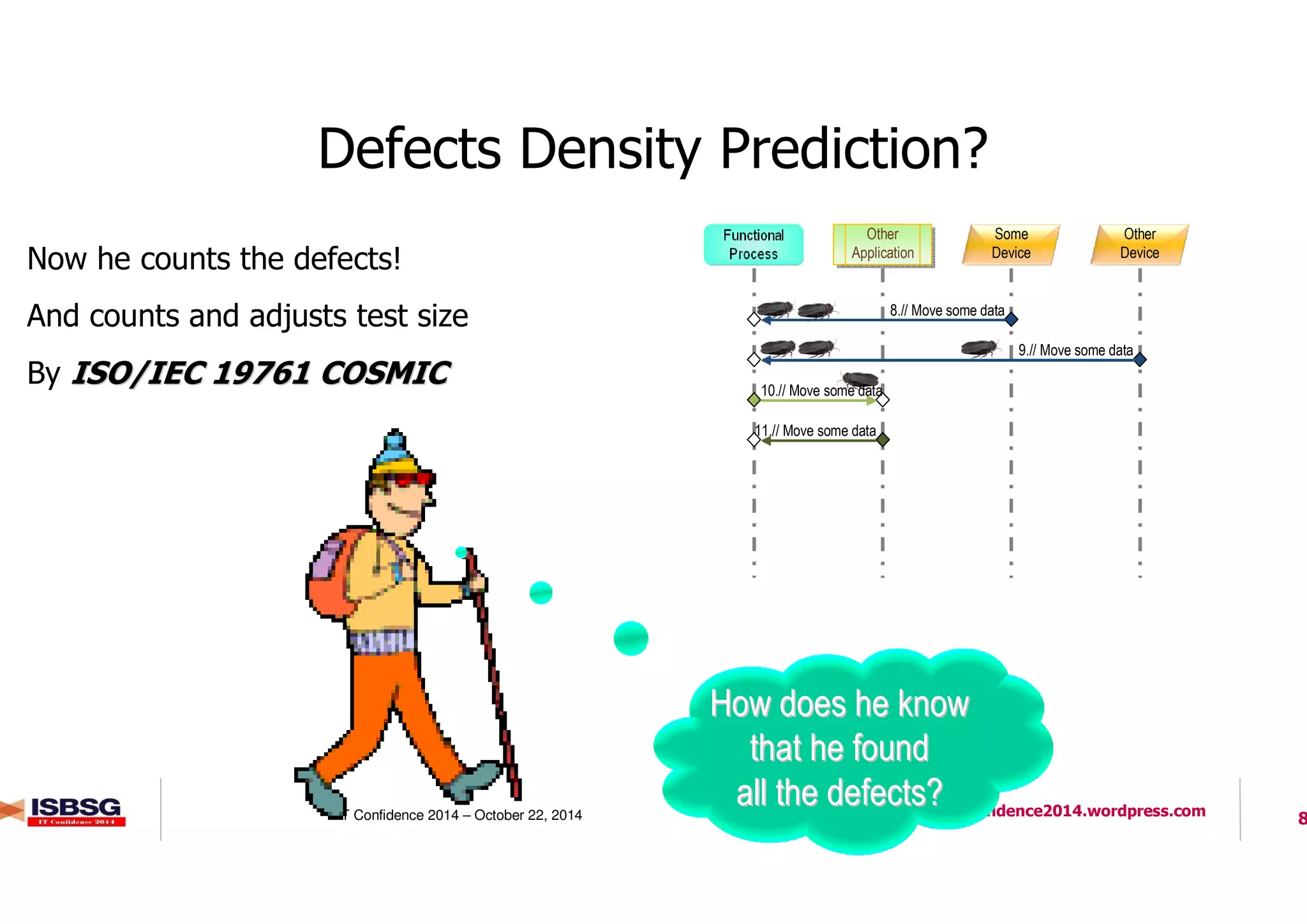 8IT Confidence 2014 – October 22, 2014 http://itconfidence2014.wordpress.com
Defects Density Prediction?
Now he counts the defects!
And counts and adjusts test size
By ISO/IEC 19761 COSMICISO/IEC 19761 COSMIC
Other
Application
Other
Application
Some
Device
8.// Move some data
9.// Move some data
10.// Move some data
11.// Move some data
Other
Device
How does he knowHow does he know
that he foundthat he found
all the defects?all the defects?
 