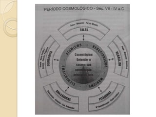 Fundamentos Históricos e Epistemológicos da Psicologia
