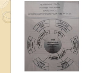 Fundamentos Históricos e Epistemológicos da Psicologia
