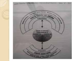 Fundamentos Históricos e Epistemológicos da Psicologia