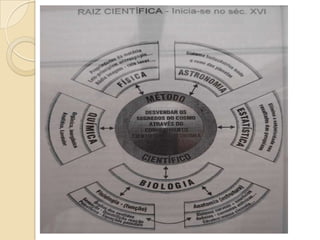 Fundamentos Históricos e Epistemológicos da Psicologia
