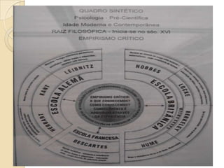 Fundamentos Históricos e Epistemológicos da Psicologia
