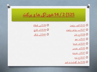 525)2/14‫بركت‬ ‫و‬‫ها‬‫اكى‬‫ر‬‫خو‬
O525)‫ن‬‫يتو‬‫ز‬ ‫ـ‬ ‫الف‬
O527)‫ن‬‫يتو‬‫ز‬ ‫غن‬‫و‬‫ر‬ ‫ـ‬‫ب‬
O529)‫نان‬ ‫ـ‬ ‫ج‬
O531)‫جو‬ ‫ـ‬‫د‬
O531)‫خرما‬ ‫ـ‬‫ه‬
O535)‫عدس‬ ‫ـ‬ ‫و‬
O537)‫خربزه‬‫ـ‬‫ز‬
O537)‫تره‬ ‫ـ‬ ‫خ‬
O539)‫شیر‬ ‫و‬ ‫گوشت‬ ‫ـ‬ ‫ط‬
O539)‫طاة‬
َ
‫ق‬ ‫ـ‬‫ى‬
O539)‫قارچ‬ ‫ـ‬ ‫ك‬
O541)‫كر‬ ِ‫ش‬ ‫ـ‬‫ل‬
 