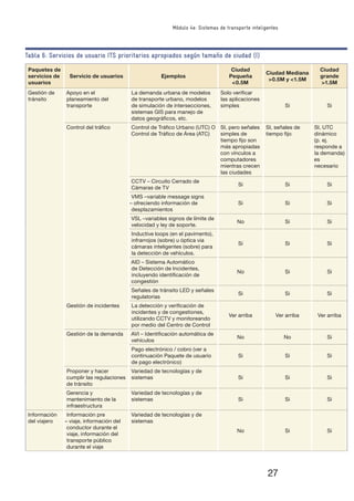 27
Módulo 4e: Sistemas de transporte inteligentes
Tabla 6: Servicios de usuario ITS prioritarios apropiados según tamaño de ciudad (I)
Paquetes de
servicios de
usuarios
Servicio de usuarios Ejemplos
Ciudad
Pequeña
<0.5M
Ciudad Mediana
>0.5M y <1.5M
Ciudad
grande
>1.5M
Gestión de
tránsito
Apoyo en el
planeamiento del
transporte
La demanda urbana de modelos
de transporte urbano, modelos
de simulación de intersecciones,
sistemas GIS para manejo de
datos geográﬁcos, etc.
Solo veriﬁcar
las aplicaciones
simples Si Si
Control del tráﬁco Control de Tráﬁco Urbano (UTC) O
Control de Tráﬁco de Área (ATC)
SI, pero señales
simples de
tiempo ﬁjo son
más apropiadas
con vínculos a
computadores
mientras crecen
las ciudades
SI, señales de
tiempo ﬁjo
SI, UTC
dinámico
(p. ej.
responde a
la demanda)
es
necesario
CCTV – Circuito Cerrado de
Cámaras de TV
Si Si Si
VMS –variable message signs
– ofreciendo información de
desplazamientos
Si Si Si
VSL –variables signos de límite de
velocidad y ley de soporte.
No Si Si
Inductive loops (en el pavimento),
infrarrojos (sobre) u óptica via
cámaras inteligentes (sobre) para
la detección de vehículos.
Si Si Si
AID – Sistema Automático
de Detección de Incidentes,
incluyendo identiﬁcación de
congestión
No Si Si
Señales de tránsito LED y señales
regulatorias
Si Si Si
Gestión de incidentes La detección y veriﬁcación de
incidentes y de congestiones,
utilizando CCTV y monitoreando
por medio del Centro de Control
Ver arriba Ver arriba Ver arriba
Gestión de la demanda AVI – Identiﬁcación automática de
vehículos
No No Si
Pago electrónico / cobro (ver a
continuación Paquete de usuario
de pago electrónico)
Si Si Si
Proponer y hacer
cumplir las regulaciones
de tránsito
Variedad de tecnologías y de
sistemas Si Si Si
Gerencia y
mantenimiento de la
infraestructura
Variedad de tecnologías y de
sistemas Si Si Si
Información
del viajero
Información pre
– viaje, información del
conductor durante el
viaje, información del
transporte público
durante el viaje
Variedad de tecnologías y de
sistemas
No Si Si
 