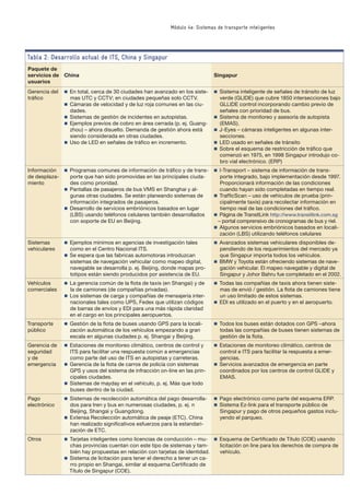 Módulo 4e: Sistemas de transporte inteligentes
Tabla 2: Desarrollo actual de ITS, China y Singapur
Paquete de
servicios de
usuarios
China Singapur
Gerencia del
tráﬁco
n En total, cerca de 30 ciudades han avanzado en los siste-
mas UTC y CCTV; en ciudades pequeñas solo CCTV.
n Cámaras de velocidad y de luz roja comunes en las ciu-
dades.
n Sistemas de gestión de incidentes en autopistas.
n Ejemplos previos de cobro en área cerrada (p. ej. Guang-
zhou) – ahora disuelto. Demanda de gestión ahora está
siendo considerada en otras ciudades.
n Uso de LED en señales de tráﬁco en incremento.
n Sistema inteligente de señales de tránsito de luz
verde (GLIDE) que cubre 1850 intersecciones bajo
GLLIDE control incorporando cambio previo de
señales con prioridad de bus.
n Sistema de monitoreo y asesoría de autopista
(EMAS).
n J-Eyes – cámaras inteligentes en algunas inter-
secciones.
n LED usado en señales de tránsito
n Sobre el esquema de restricción de tráﬁco que
comenzó en 1975, en 1998 Singapur introdujo co-
bro vial electrónico. (ERP)
Información
de desplaza-
miento
n Programas comunes de información de tráﬁco y de trans-
porte que han sido promovidas en las principales ciuda-
des como prioridad.
n Pantallas de pasajeros de bus VMS en Shanghai y al-
gunas otras ciudades. Se están planeando sistemas de
información integrados de pasajeros.
n Desarrollo de servicios embriónicos basados en lugar
(LBS) usando teléfonos celulares también desarrollados
con soporte de EU en Beijing.
n I-Transport – sistema de información de trans-
porte integrado, bajo implementación desde 1997.
Proporcionará información de las condiciones
cuando hayan sido completadas en tiempo real.
n TrafﬁcScan – uso de vehículos de prueba (prin-
cipalmente taxis) para recolectar información en
tiempo real de las condiciones del tráﬁco.
n Página de TransitLink http://www.transitlink.com.sg
– portal comprensivo de cronogramas de bus y riel.
n Algunos servicios embriónicos basados en locali-
zación (LBS) utilizando teléfonos celulares
Sistemas
vehiculares
n Ejemplos mínimos en agencias de investigación tales
como en el Centro Nacional ITS.
n Se espera que las fabricas automotoras introduzcan
sistemas de navegación vehicular como mapeo digital,
navegable se desarrolla p. ej. Beijing, donde mapas pro-
totipos están siendo producidos por asistencia de EU.
n Avanzados sistemas vehiculares disponibles de-
pendiendo de los requerimientos del mercado ya
que Singapur importa todos los vehículos.
n BMW y Toyota están ofreciendo sistemas de nave-
gación vehicular. El mapeo navegable y digital de
Singapur y Johor Bahru fue completado en el 2002.
Vehículos
comerciales
n La gerencia común de la ﬂota de taxis (en Shangai) y de
la de camiones (de compañías privadas).
n Los sistemas de carga y compañías de mensajería inter-
nacionales tales como UPS, Fedex que utilizan códigos
de barras de envíos y EDI para una más rápida claridad
en el cargo en los principales aeropuertos.
n Todas las compañías de taxis ahora tienen siste-
mas de envió / gestión. La ﬂota de camiones tiene
un uso limitado de estos sistemas.
n EDI es utilizado en el puerto y en el aeropuerto.
Transporte
público
n Gestión de la ﬂota de buses usando GPS para la locali-
zación automática de los vehículos empezando a gran
escala en algunas ciudades p. ej. Shangai y Beijing.
n Todos los buses están dotados con GPS –ahora
todas las compañías de buses tienen sistemas de
gestión de la ﬂota.
Gerencia de
seguridad
y de
emergencia
n Estaciones de monitoreo climático, centros de control y
ITS para facilitar una respuesta común a emergencias
como parte del uso de ITS en autopistas y carreteras.
n Gerencia de la ﬂota de carros de policía con sistemas
GPS y usos del sistema de infracción on-line en las prin-
cipales ciudades.
n Sistemas de mayday en el vehículo, p. ej. Más que todo
buses dentro de la ciudad.
n Estaciones de monitoreo climático, centros de
control e ITS para facilitar la respuesta a emer-
gencias.
n Servicios avanzados de emergencia en parte
coordinados por los centros de control GLIDE y
EMAS.
Pago
electrónico
n Sistemas de recolección automática del pago desarrolla-
dos para tren y bus en numerosas ciudades, p. ej. n
Beijing, Shangai y Guangdong.
n Extensa Recolección automática de peaje (ETC). China
han realizado signiﬁcativos esfuerzos para la estandari-
zación de ETC.
n Pago electrónico como parte del esquema ERP.
n Sistema Ez-link para el transporte público de
Singapur y pago de otros pequeños gastos inclu-
yendo el parqueo.
Otros n Tarjetas inteligentes como licencias de conducción – mu-
chas provincias cuentan con este tipo de sistemas y tam-
bién hay propuestas en relación con tarjetas de identidad.
n Sistema de licitación para tener el derecho a tener un ca-
rro propio en Shangai, similar al esquema Certiﬁcado de
Título de Singapur (COE).
n Esquema de Certiﬁcado de Título (COE) usando
licitación on line para los derechos de compra de
vehículo.
 