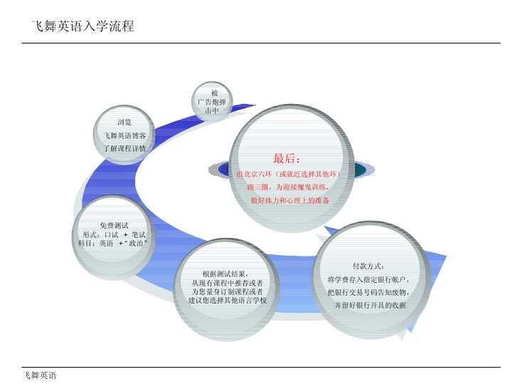 Fei Wu English Version 3 7