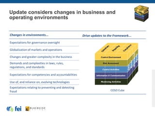 Update considers changes in business and
operating environments
Changes in environments... Drive updates to the Framework...
Expectations for governance oversight
Globalization of markets and operations
Changes and greater complexity in the business
Demands and complexities in laws, rules,
regulations, and standards
Expectations for competencies and accountabilities
Use of, and reliance on, evolving technologies
Expectations relating to preventing and detecting
fraud COSO Cube
 