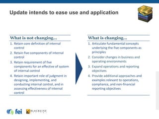 What is not changing... What is changing...
1. Retain core definition of internal
control
2. Retain five components of internal
control
3. Retain requirement of five
components for an effective of system
of internal control
4. Retain important role of judgment in
designing, implementing, and
conducting internal control, and in
assessing effectiveness of internal
control
1. Articulate fundamental concepts
underlying the five components as
principles
2. Consider changes in business and
operating environments
3. Expand operations and reporting
objectives
4. Provide additional approaches and
examples relevant to operations,
compliance, and non-financial
reporting objectives
Update intends to ease use and application
 