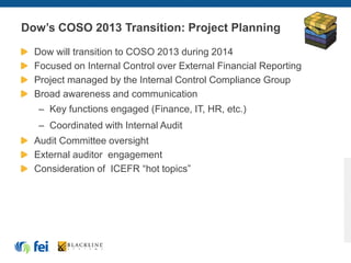 Dow’s COSO 2013 Transition: Project Planning
Dow will transition to COSO 2013 during 2014
Focused on Internal Control over External Financial Reporting
Project managed by the Internal Control Compliance Group
Broad awareness and communication
– Key functions engaged (Finance, IT, HR, etc.)
– Coordinated with Internal Audit
Audit Committee oversight
External auditor engagement
Consideration of ICEFR “hot topics”
 