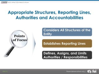 Principles and Points ofYOU Need to Know
2013: What Focus: The New

Framework

Appropriate Structures, Reporting Lines,
Authorities and Accountabilities

Points
of Focus

Considers All Structures of the
Entity
Establishes Reporting Lines
Defines, Assigns, and Limits
Authorities / Responsibilities

Slide 25

 