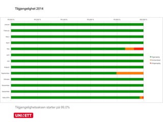 Tilgjengelighet 2014
3
4
Tilgjengelighetsaksen starter på 99,0%
 