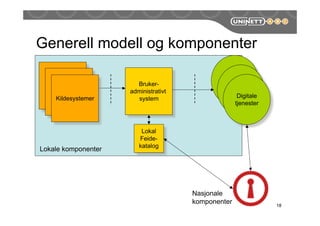 18
Generell modell og komponenter
Bruker-
administrativt
system
Lokal
Feide-
katalog
Tjeneste
Tjeneste
Digitale
tjenester
Kildesystemer
Lokale komponenter
Nasjonale
komponenter
 