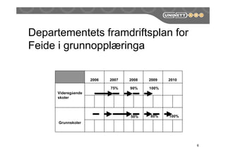 Departementets framdriftsplan for
Feide i grunnopplæringa
6
2006 2007 2008 2009 2010
Videregående
skoler
75% 90% 100%
Grunnskoler
50% 80% 100%
 