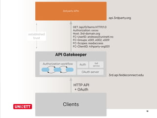 18
Clients
API Gatekeeper
3rd party APIs
Authorization workflow Auth
OAuth server
HTTP API
+ OAuth
Self
service
GET /api/0/items HTTP/1.0
Authorization: xxxxx
Host: 3rd-domain.org
FC-UserID: andreas@uninett.no
FC-Groups: x001, x002, x009
FC-Scopes: readaccess
FC-ClientID: 4thparty-org001
3rd.api.feideconnect.edu
established
trust
api.3rdparty.org
 