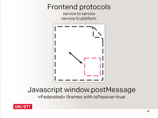 22
Frontend protocols
service to service
service to platform
Javascript window.postMessage
«Federated» iframes with isPassive=true
 