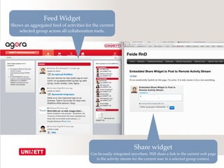 2828
Feed Widget!
Shows an aggregated feed of activities for the current
selected group across all collaboration tools.
Share widget!
Can be easily integrated anywhere. Will share a link to the current web page
to the activity stream for the current user in a selected group context.
 