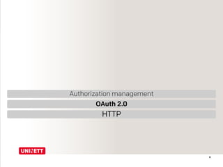9
HTTP
OAuth 2.0
Authorization management
 