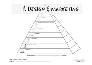 1. Design & marketing
 