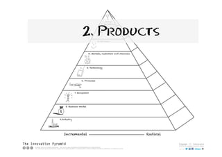 2. Products
 
