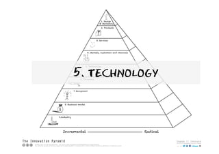 5. technology
 