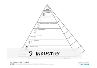 9. industry
 