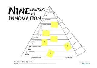 Nine  levels
      of
innovation



             ?
 