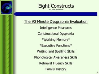 1
Eight Constructsby: Jane Iannacconi
The 90 Minute Dysgraphia Evaluation
Intelligence Measures
Constructional Dyspraxia
*Working Memory*
*Executive Functions*
Writing and Spelling Skills
Phonological Awareness Skills
Retrieval Fluency Skills
Family History
 