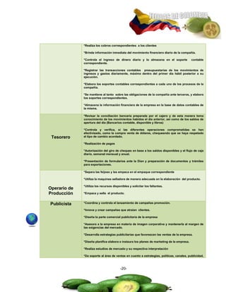 *Realiza los cobros correspondientes a los clientes

              *Brinda información inmediata del movimiento financiero diario de la compañía.

              *Controla el ingreso de dinero diario y lo almacena en el soporte             contable
              correspondiente.

              *Registrar las transacciones contables presupuestarias de los movimientos de
              ingresos y gastos diariamente, máximo dentro del primer día hábil posterior a su
              ejecución.

              *Elabora los soportes contables correspondientes a cada uno de los procesos de la
              compañía.

              *Se mantiene al tanto sobre las obligaciones de la compañía ante terceros, y elabora
              los soportes correspondientes.

              *Almacena la información financiera de la empresa en la base de datos contables de
              la misma.

              *Revisar la conciliación bancaria preparada por el cajero y de esta manera toma
              conocimiento de los movimientos habidos el día anterior, así como de los saldos de
              apertura del día (Bancarios contable, disponible y libros)

              *Controla y verifica, si las diferentes operaciones comprometidas se han
              efectivizado, como la compra venta de dólares, chequeando que se haya respetado
 Tesorero     el tipo de cambio acordado.

              *Realización de pagos

              *Autorización del giro de cheques en base a los saldos disponibles y el flujo de caja
              diario, semanal mensual y anual.

              *Presentación de formularios ante la Dian y preparación de documentos y trámites
              para exportaciones.

              *Separa las feijoas y las empaca en el empaque correspondiente

              *Utiliza la maquinas selladora de manera adecuada en la elaboración del producto.

              *Utiliza los recursos disponibles y solicitar los faltantes.
Operario de
Producción    *Empaca y sella el producto.


Publicista    *Coordina y controla el lanzamiento de campañas promoción.

              *Innova y crear campañas que atraían clientes.

              *Diseña la parte comercial publicitaria de la empresa

              *Asesora a la empresa en materia de imagen corporativa y mantenerla al margen de
              las exigencias del mercado.

              *Desarrolla estrategias publicitarias que favorezcan las ventas de la empresa.

              *Diseña planifica elabora e instaura los planes de marketing de la empresa.

              *Realiza estudios de mercado y su respectiva interpretación

              *Da soporte al área de ventas en cuanto a estrategias, políticas, canales, publicidad,



                                         -20-
 