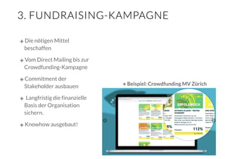 3. FUNDRAISING-KAMPAGNE
Die nötigen Mittel
beschaffen
Vom Direct Mailing bis zur
Crowdfunding-Kampagne
Commitment der
Stak...