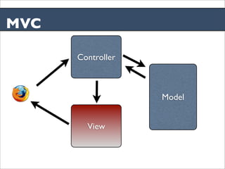 Introduction to Front End Engineering