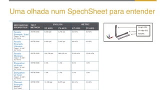 Uma olhada num SpechSheet para entender
 