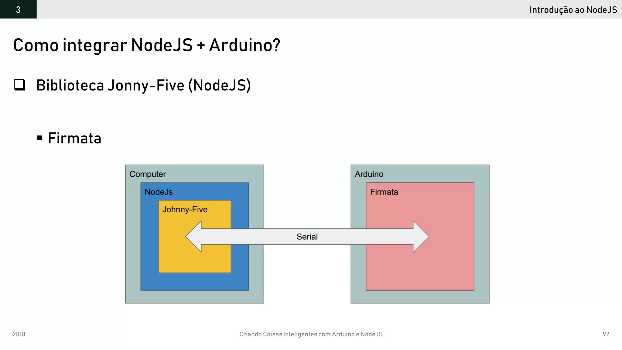 2018 Criando CoisasInteligentes com Arduino e NodeJS 92
Introdução ao NodeJS3
Como integrar NodeJS + Arduino?
 Biblioteca Jonny-Five (NodeJS)
 Firmata
 