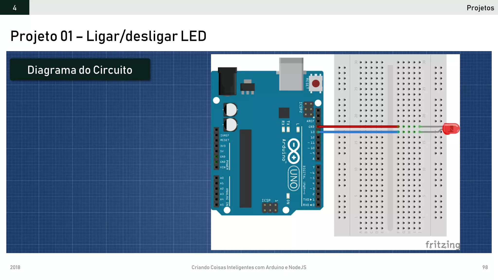 2018 Criando CoisasInteligentes com Arduino e NodeJS 98
Projetos4
Projeto 01 – Ligar/desligar LED
Diagrama do Circuito
 