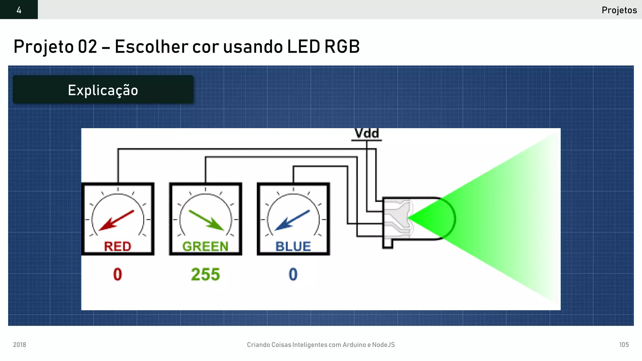 2018 Criando CoisasInteligentes com Arduino e NodeJS 105
Projetos4
Projeto 02 – Escolher cor usando LED RGB
Explicação
 
