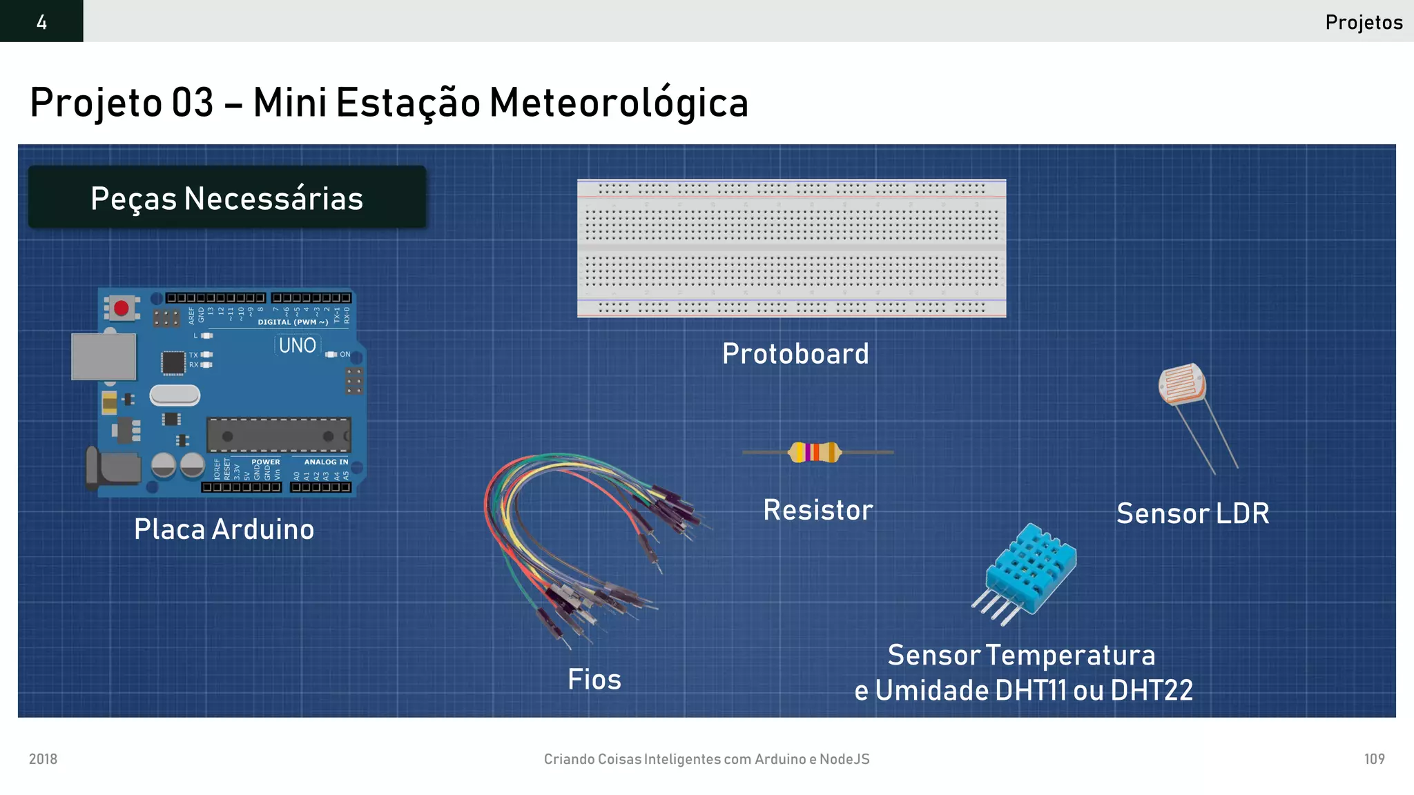 2018 Criando CoisasInteligentes com Arduino e NodeJS 109
Projetos4
Projeto 03 – Mini Estação Meteorológica
Peças Necessárias
Placa Arduino
Protoboard
Fios
Sensor LDR
Sensor Temperatura
e Umidade DHT11 ou DHT22
Resistor
 